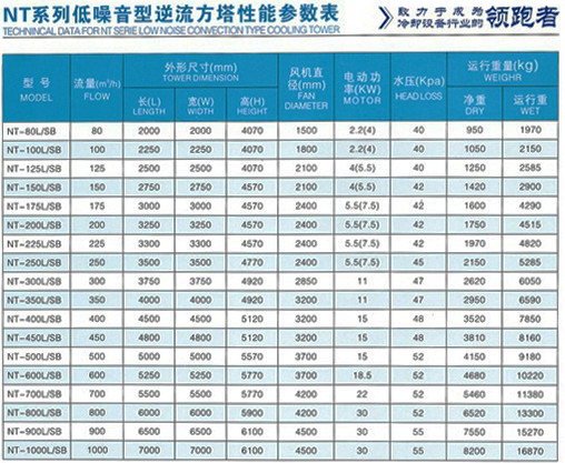 逆流方形冷卻塔技術(shù)參數(shù)