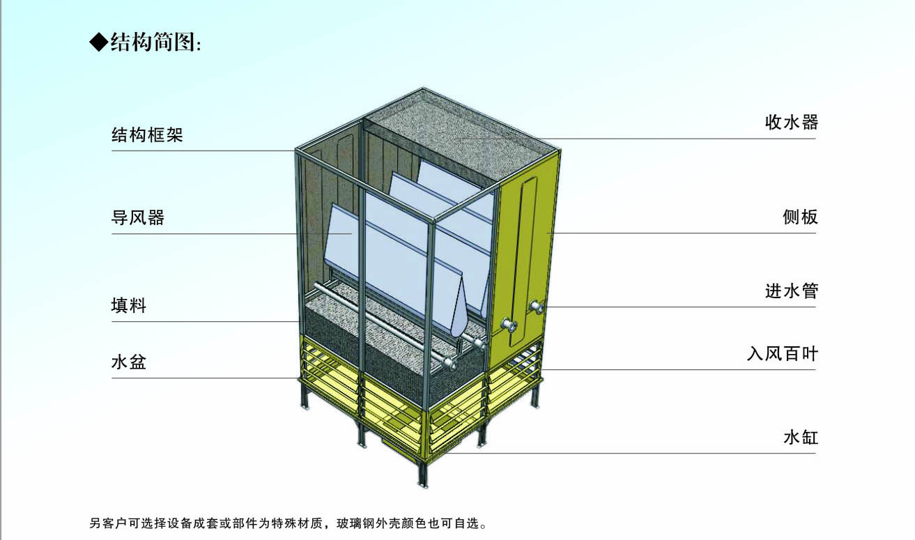 側(cè)出風(fēng)冷卻塔結(jié)構(gòu)圖