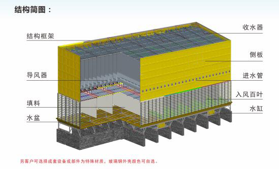 無(wú)風(fēng)機(jī)冷卻塔結(jié)構(gòu)圖