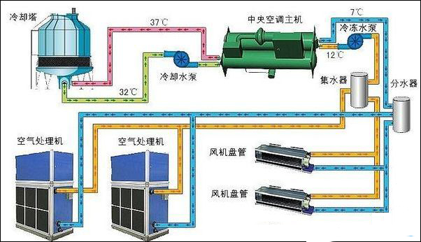 空調(diào)冷卻塔工作示意圖