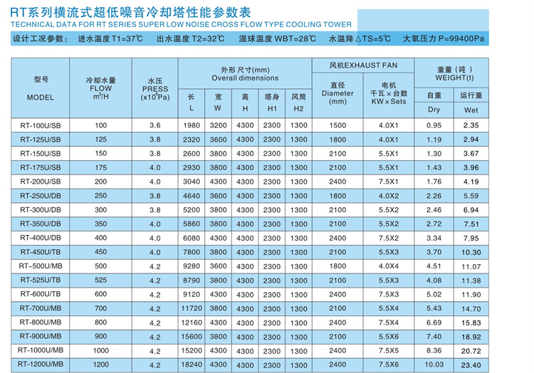 冷卻塔設(shè)計(jì)規(guī)范