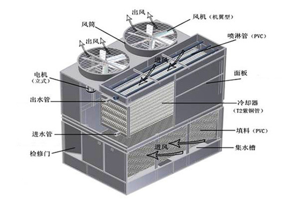 菱科LKM閉式冷卻塔