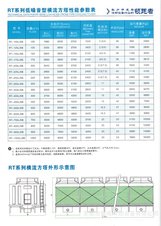 RT低噪音橫流方型冷卻塔型號(hào)參數(shù)