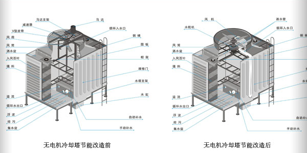 武漢冷卻塔解決方案