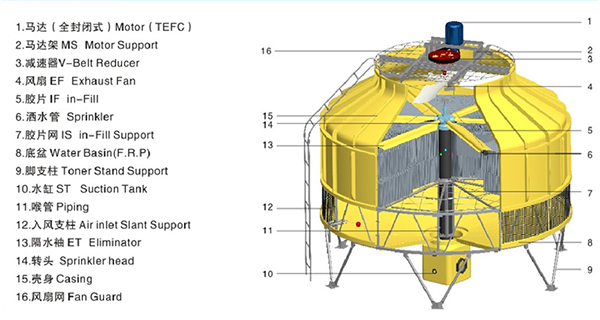 圓形機械通風冷卻塔簡圖