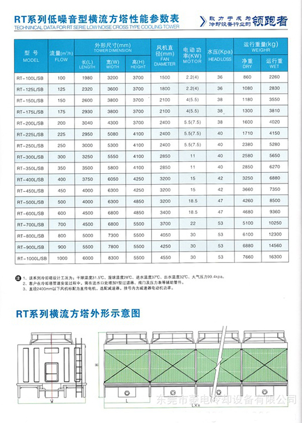 方型冷卻塔型號(hào)參數(shù)