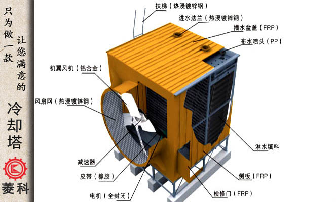 側(cè)出風(fēng)玻璃鋼冷卻塔